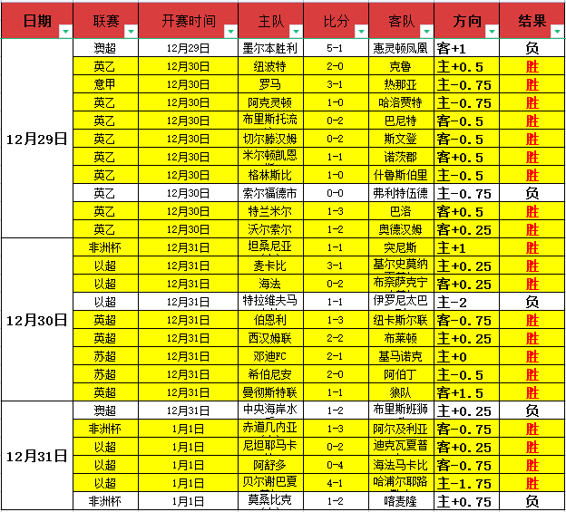 尤尔曼德曝,埃切韦里冬,歇期重返曼,万博,ManBetX,万博官网,万博体育官网,万博体育下载,万博APP,万博娱乐平台