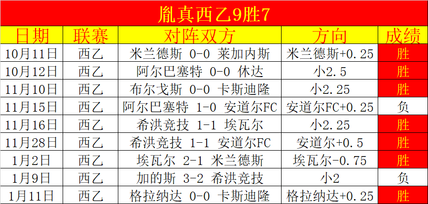 亚残运会盲,人足球赛中,国再克日本,万博,ManBetX,万博官网,万博体育官网,万博体育下载,万博APP,万博娱乐平台