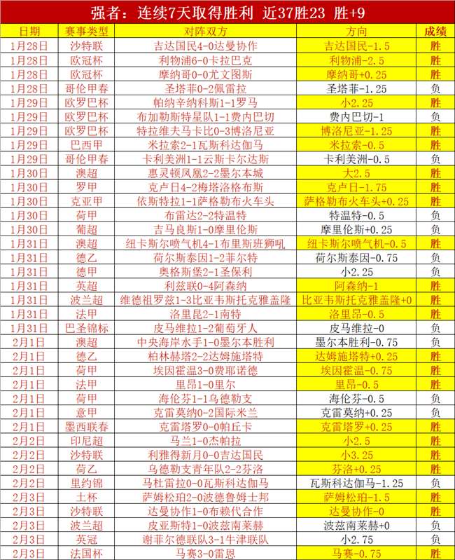 劳姆巧射任,意球助奥尔,莫闪电进球,万博,ManBetX,万博官网,万博体育官网,万博体育下载,万博APP,万博娱乐平台