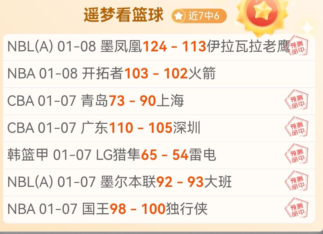 乔治爵士独,主场力克火,万博体育,万博,ManBetX,万博官网,万博体育官网,万博体育下载,万博APP,万博娱乐平台