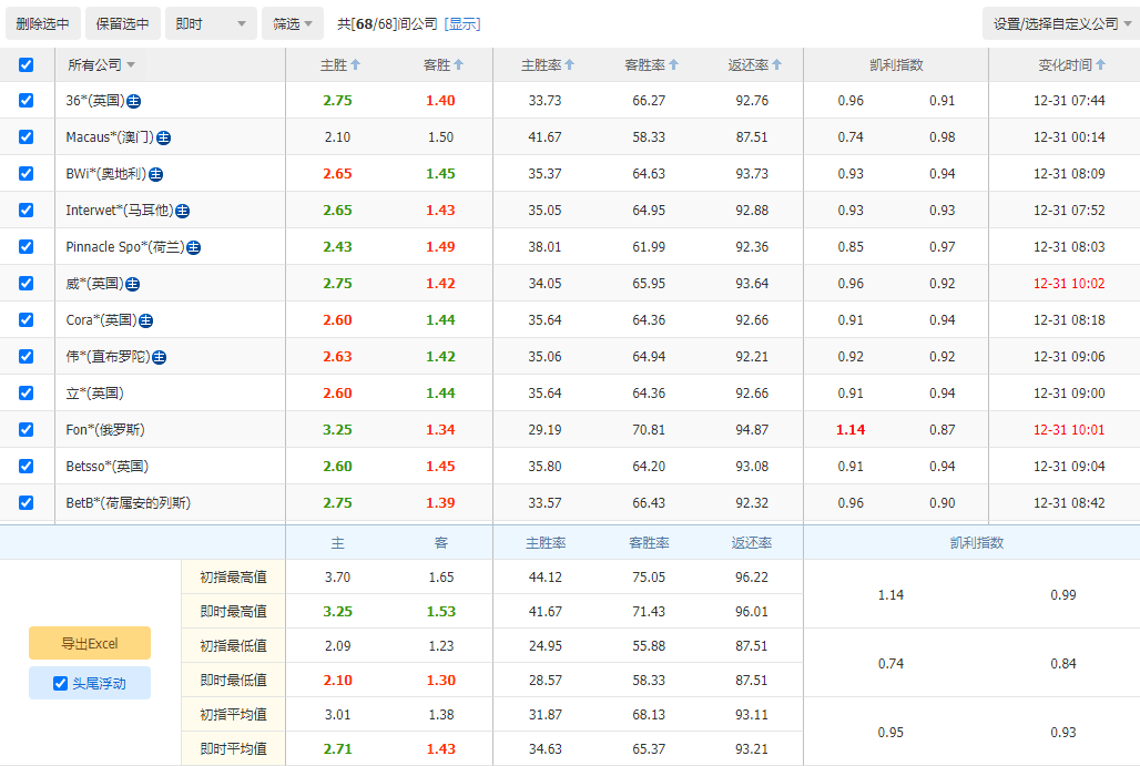 皮亚斯特里,荣登,中国站冠军,万博,ManBetX,万博官网,万博体育官网,万博体育下载,万博APP,万博娱乐平台