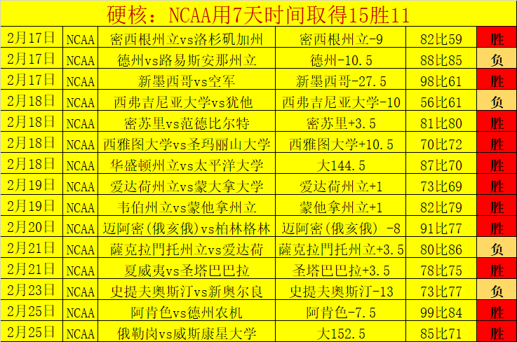 巴西甲超劲,旅状态飙升,负领跑,万博,ManBetX,万博官网,万博体育官网,万博体育下载,万博APP,万博娱乐平台