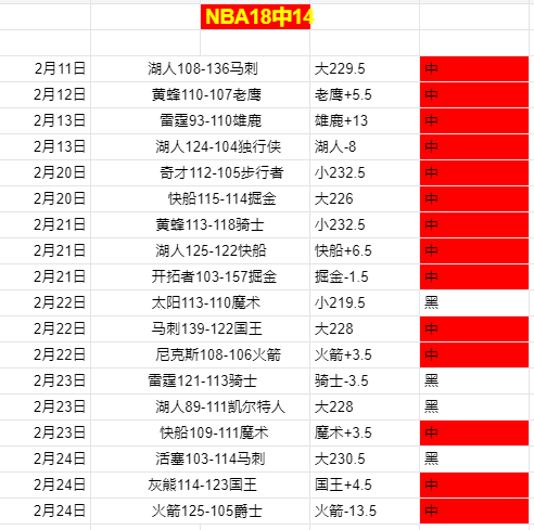 三天狂飙,逆风翻盘,历史交锋劣,万博,ManBetX,万博官网,万博体育官网,万博体育下载,万博APP,万博娱乐平台