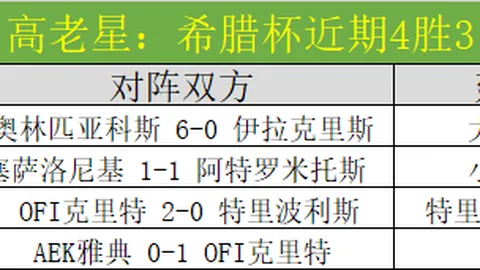 薩比策和布魯姆奎斯特球衣同號引矚目，奪冠英雄背號繼承英超球星貝克漢姆！