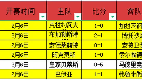 蘇格蘭世預賽附加賽3-0負於烏克蘭，津琴科成關鍵功臣