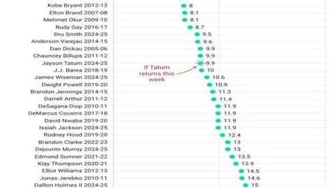 吉莱特执裁热刺曼城大战，卡瓦纳担任利物浦纽卡对决主裁