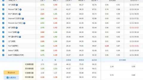 皮亚斯特里荣登F1中国站冠军宝座