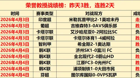 萨格斯深情回顾败战：球员拼搏至极，自豪之余寻求进步
