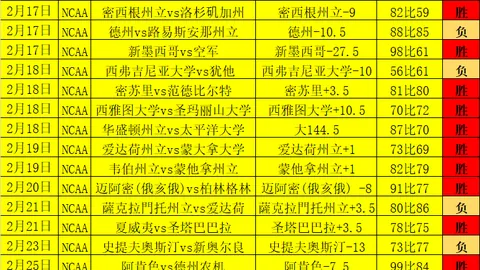 巴西甲超劲旅状态飙升，5胜4负领跑！红魔豪取佳绩，王者归来！