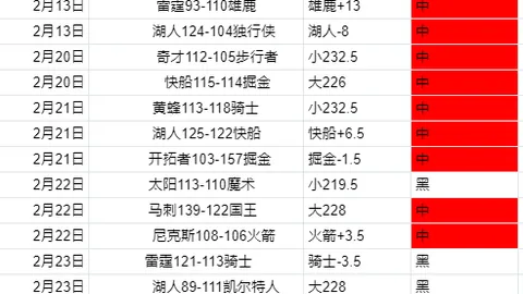 三天狂飙14胜11！逆风翻盘，历史交锋劣势大逆袭！