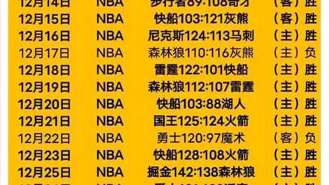 火箭激战独行侠，近三战全胜势头强劲，直指四连胜新篇章！