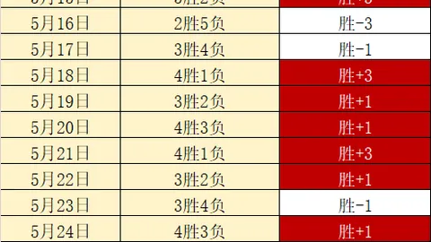星铁前技术总监离职：大厂精英，引领游戏行业变革新篇章